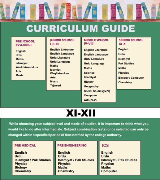 APS Curriculum Guide